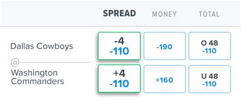 how to buy points on fanduel|How To Bet On FanDuel .